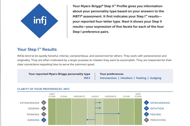 Myers-Briggs Type Indicator Assessment report example